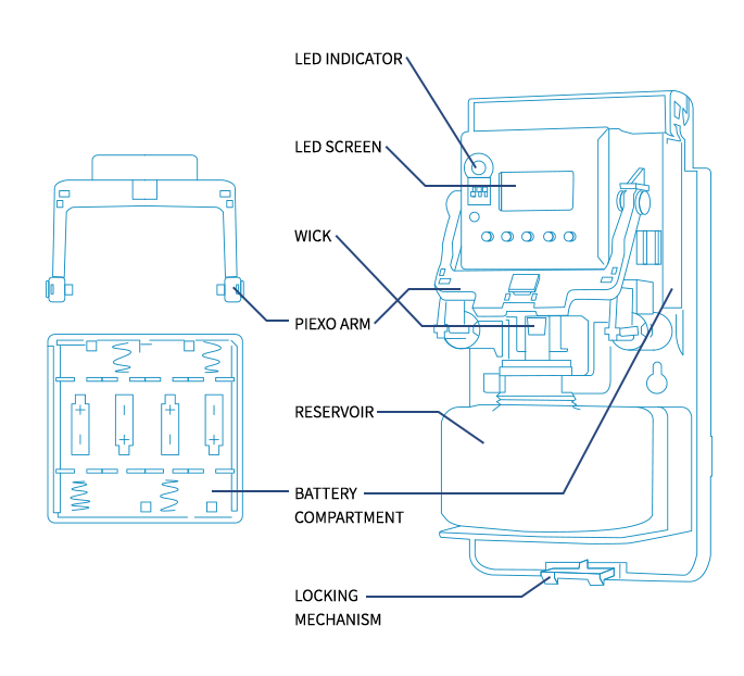 Hardware-tablet
